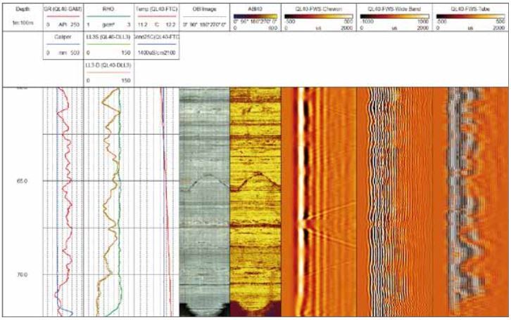 Full Waveform Sonic, Terrascan borehole imaging